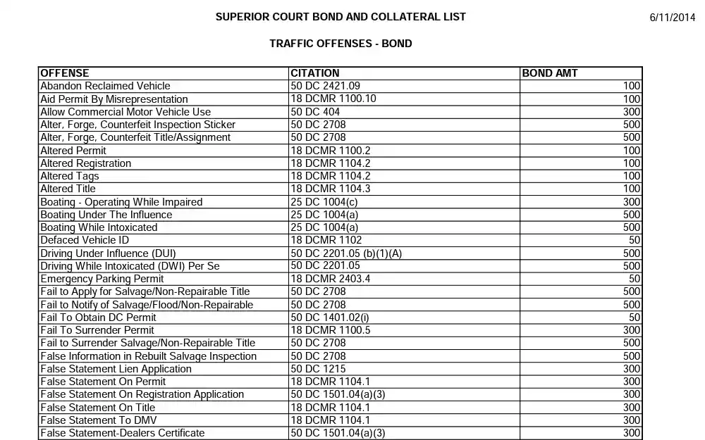 A screenshot of the Supreme Court bond and collateral list where the user can see the list of specific offenses and their corresponding bond amount.