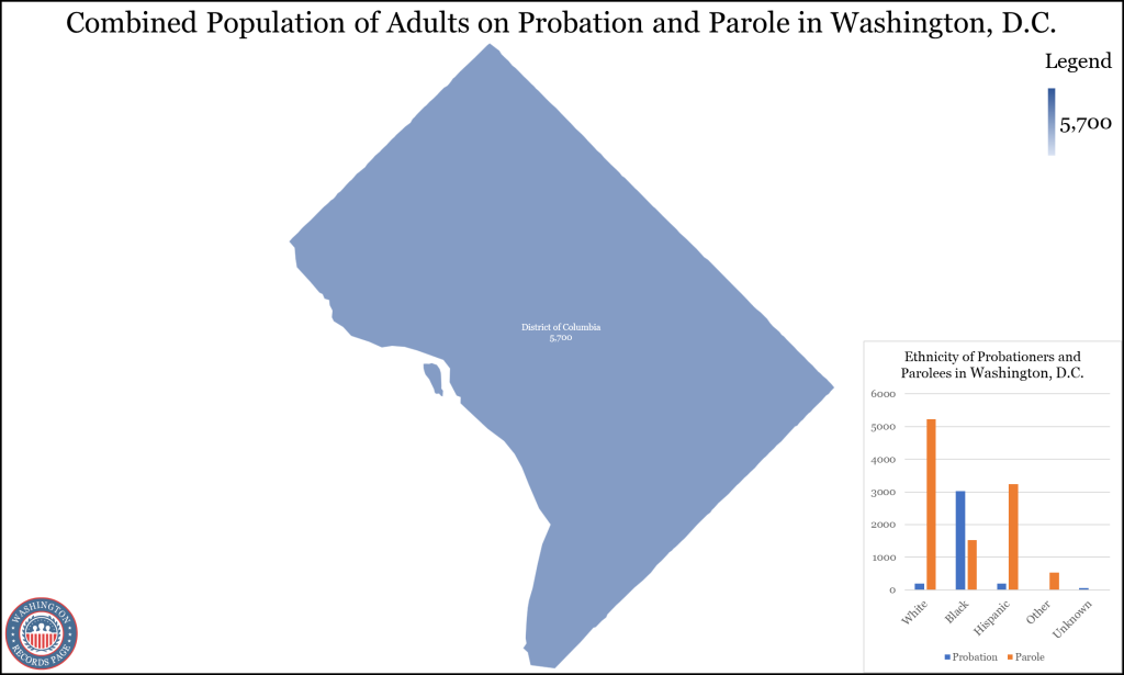 An image showing the map of the District of Columbia or Washington, D.C., with its total population of adult probationers and parolees, with a bar graph on the bottom right corner presenting the number of probationers and parolees by ethnicity.