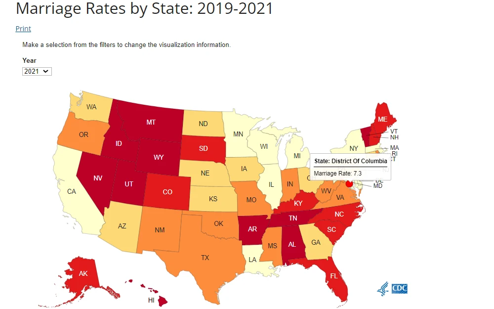 A screenshot from the Centers for Disease Control and Prevention's website displays marriage rates by state from 2019 to 2021 via a map of the United States, with District of Columbia having a rate of 7.3. 